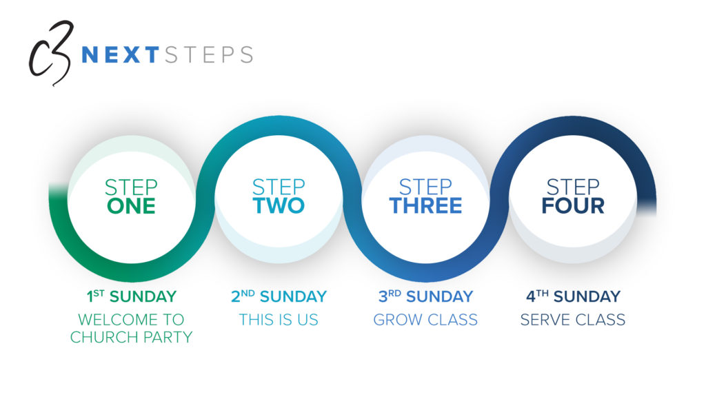What Is The Importance Of The Next Step Of Church?